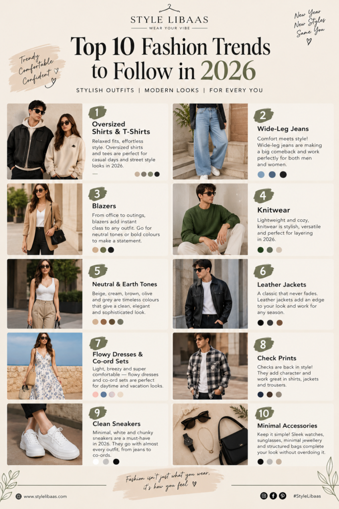 Fashion trends in 2026 for men and women